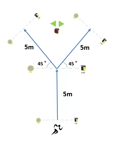 Y字アジリティテスト 測定方法
