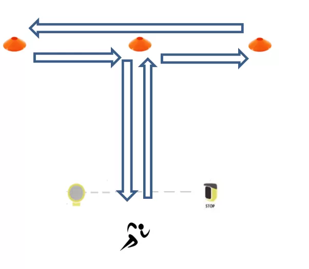 Tテスト測定方法