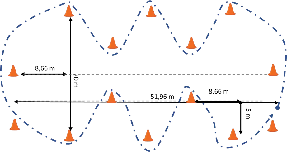 Probsテスト 測定方法